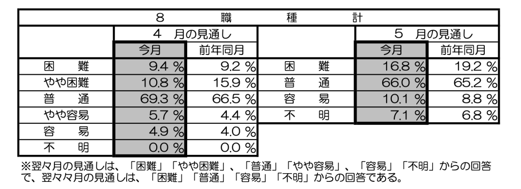 職人不足　画像6